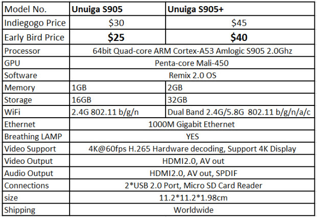 Unuiga S905 hardware specs